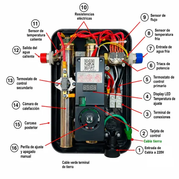 Interior de calentador EcoSmart con tarjeta, sensor de flujo, sensores de temperatura y resistencias